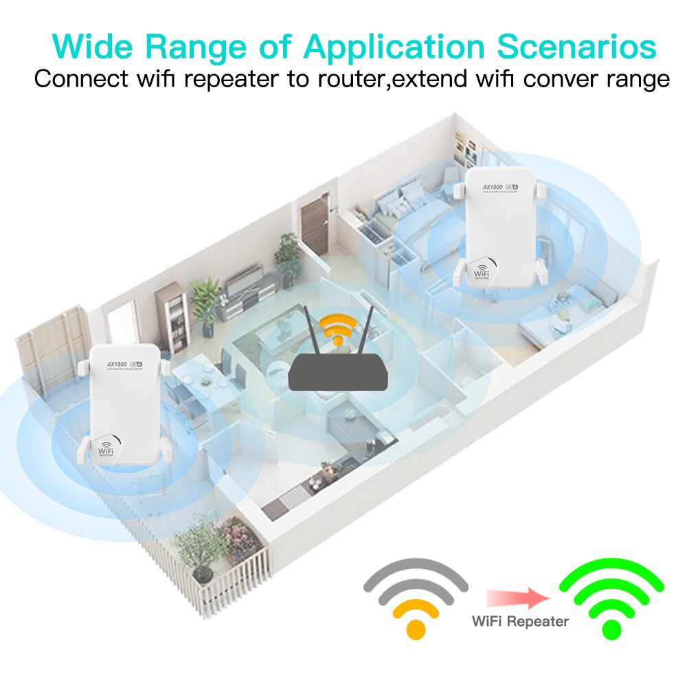 Fenvi wifi6 ax1800ワイヤレスリピーターデュ - Wifi Range Extender のレビューと価格