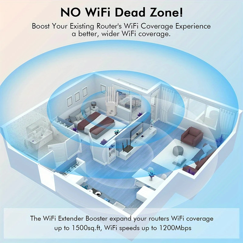 レガトン 1200Mbps 5GHz WiFiリピーター エ - Wifi Range Extender のレビューと価格