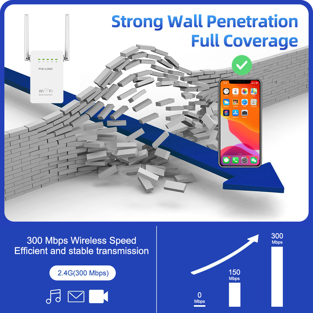 PIX-LINK WR02E ワイヤレス WiFi リピータ - Wifi Range Extender のレビューと価格