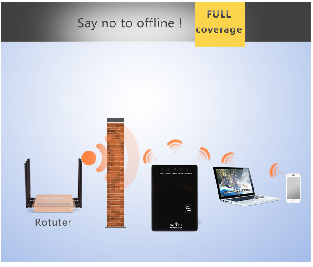 300Mbps Wifi リピーター ワイヤレス ミニ ルー - Wifi Range Extender のレビューと価格