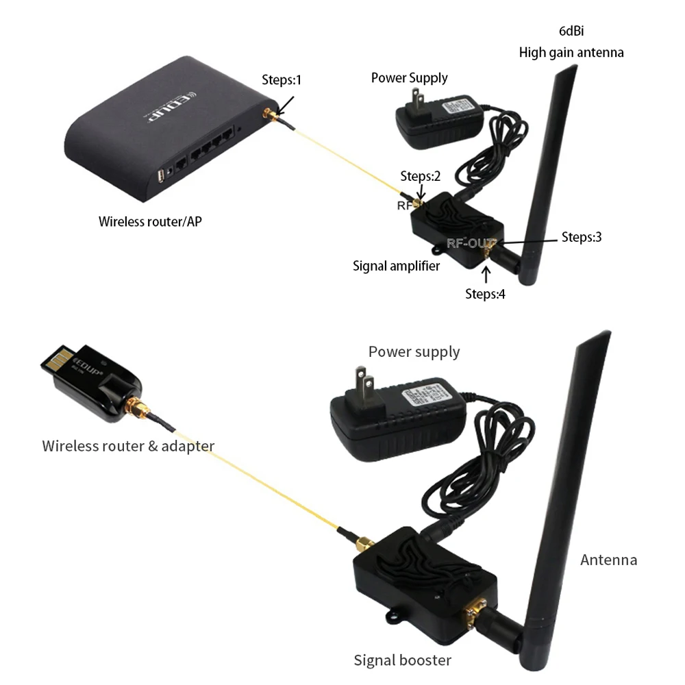 EDUP AB003 8W WiFiブースター 2.4GHz - Wifi Range Extender のレビューと価格