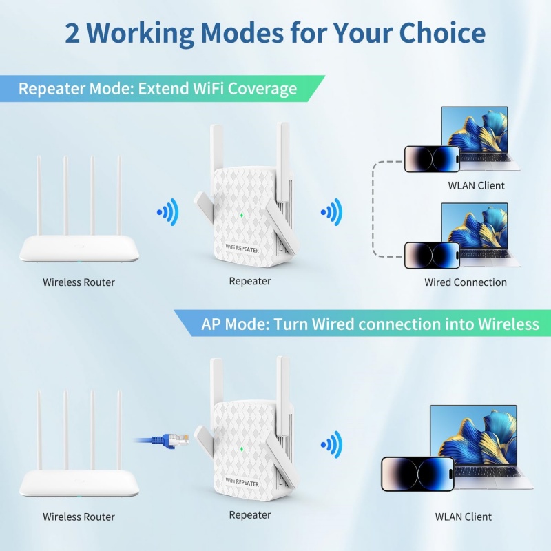 1200Mbps ワイヤレス Wifi エクステンダー Wi - Wifi Range Extender のレビューと価格