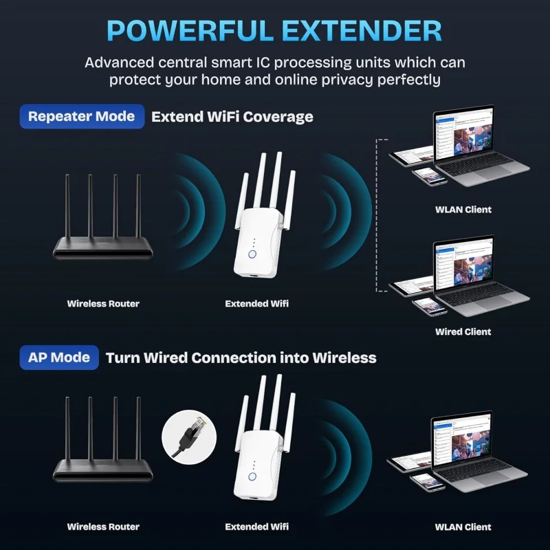 1200Mbps デュアルバンド WiFi リピーター ワイ - Wifi Range Extender のレビューと価格