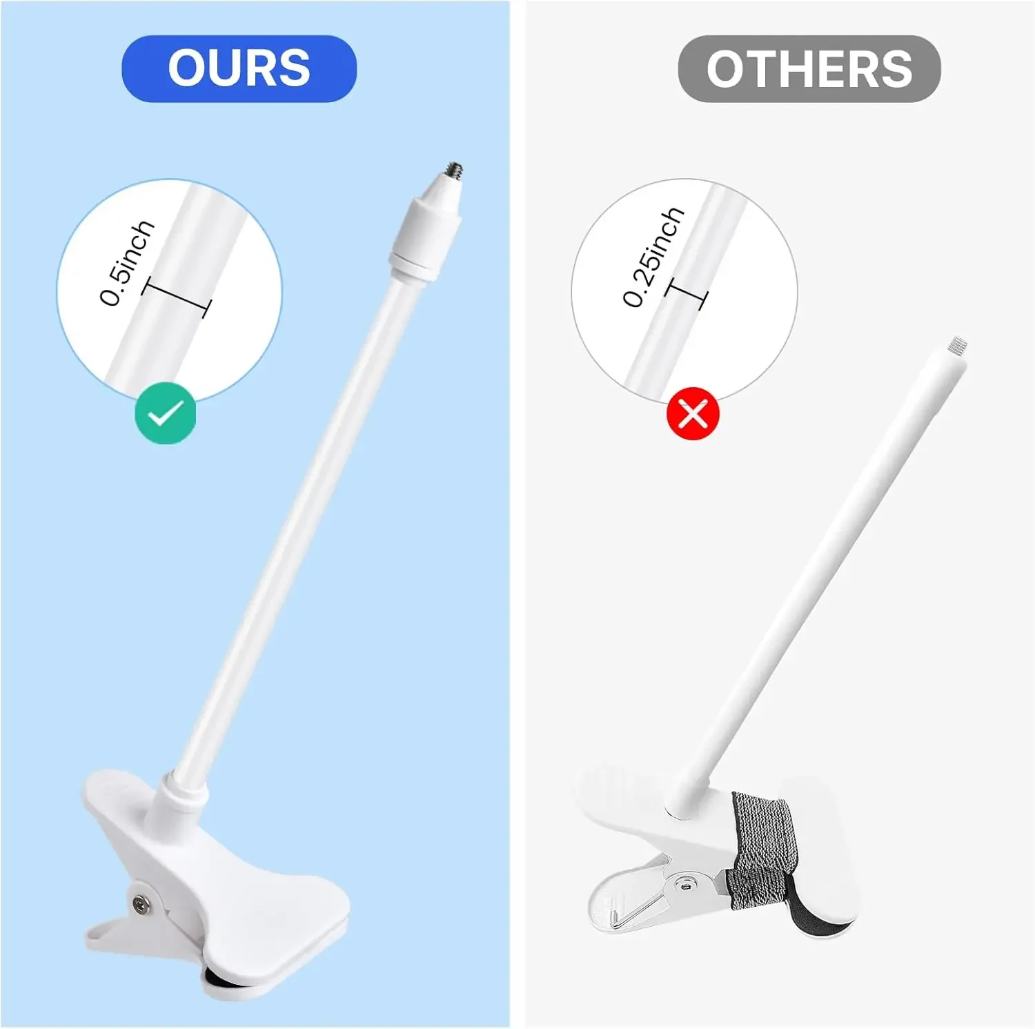 Protable フレキシブルカメラクランプマウント ベビー - Webcam Stand Clip のレビューと価格